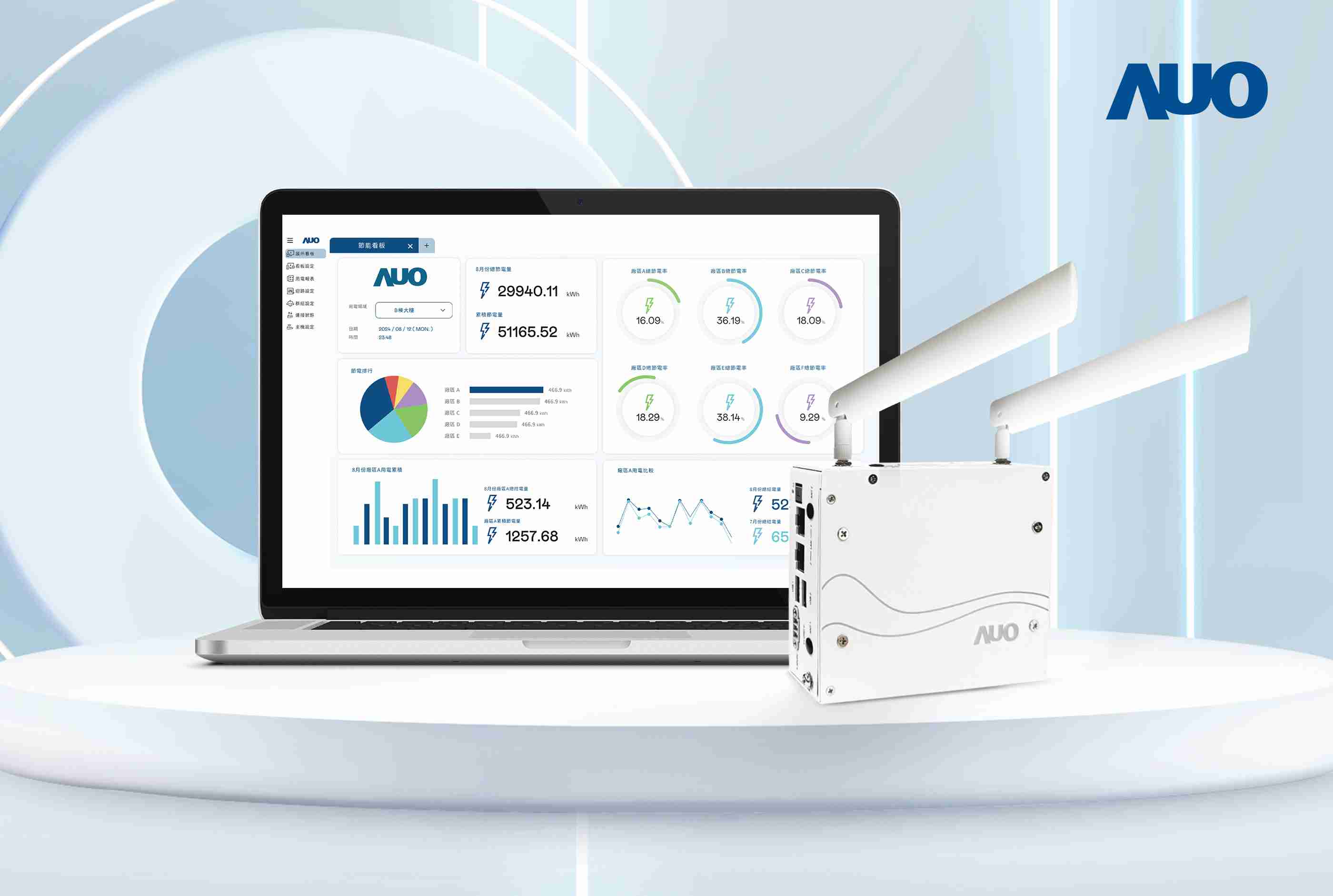 优游UB8研发的节能智视系统PowerVeillance实现节能可视化，，，，有效作为提升能源效率优化之依据